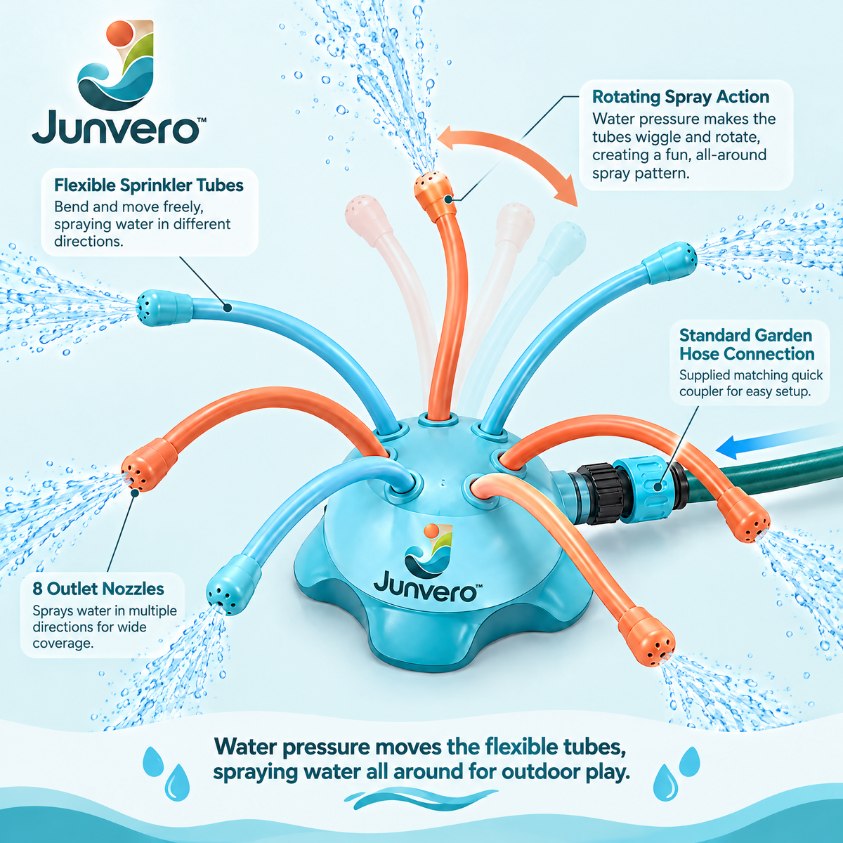 Junvero™ SpraySpin Kids Outdoor Sprinkler – Interactive Backyard Water Sprayer for Summer Lawn Play & Family Fun
